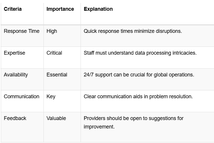Feedback table