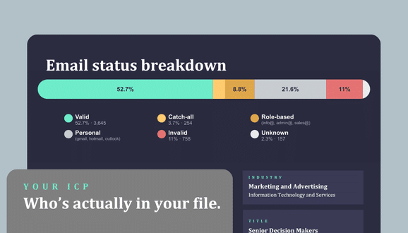 Data Hygiene Report 2